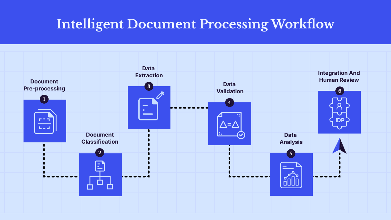 Legal Documents - Articles of incorporation and formation paperwork